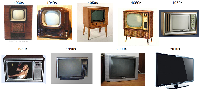 television history timeline