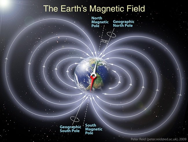 Medan magnet Bumi (NASA)