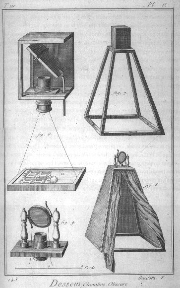 Kamera obscura (Wikipedia)