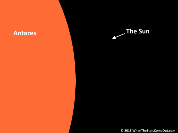 Perbandingan Antares dan Matahari (Whenthestarscomeout)