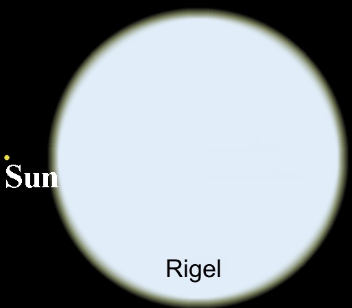 Perbandingan Rigel dan Matahari (Forcetoknow)