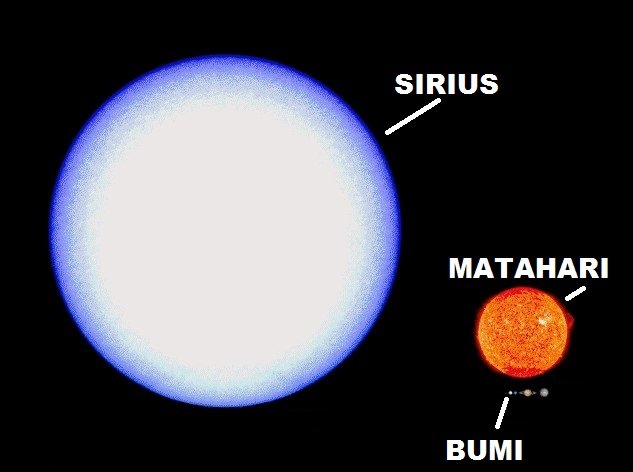 Perbandingan Sirius dan Matahari (Anasvc)