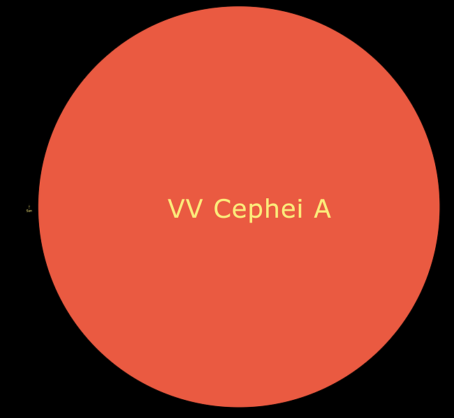 Perbandingan VV Cephei A dan Matahari (Wikimedia)