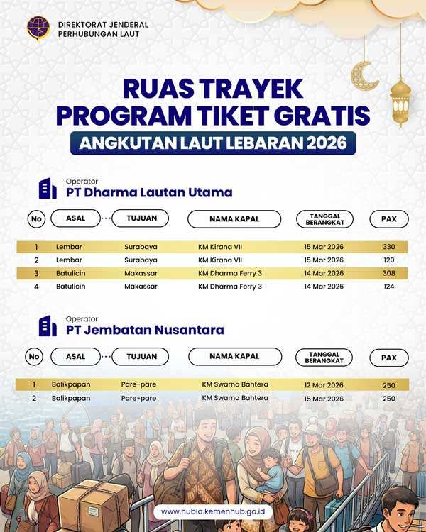 djplkemenhub151 post 3 5 2026 1 45 40 PM3845949248198900222 Mudik Gratis Kapal Laut 2026 Dibuka, Ada 69.232 Tiket