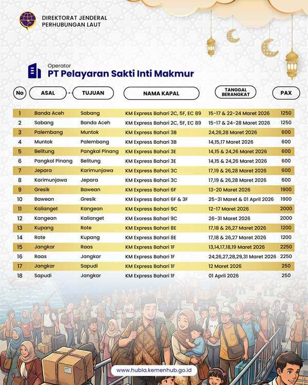 djplkemenhub151 post 3 5 2026 1 45 40 PM3845949253601192126 Mudik Gratis Kapal Laut 2026 Dibuka, Ada 69.232 Tiket
