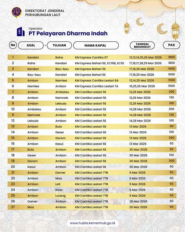 djplkemenhub151 post 3 5 2026 1 45 40 PM3845949258986661445 Mudik Gratis Kapal Laut 2026 Dibuka, Ada 69.232 Tiket