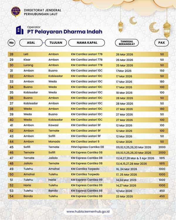 djplkemenhub151 post 3 5 2026 1 45 40 PM3845949264279836430 Mudik Gratis Kapal Laut 2026 Dibuka, Ada 69.232 Tiket
