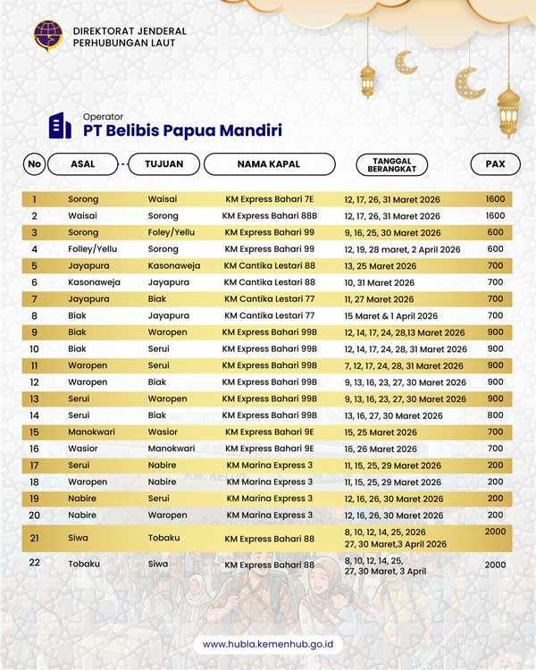 djplkemenhub151 post 3 5 2026 1 45 40 PM3845949267543022016 Mudik Gratis Kapal Laut 2026 Dibuka, Ada 69.232 Tiket